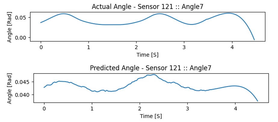 Regression